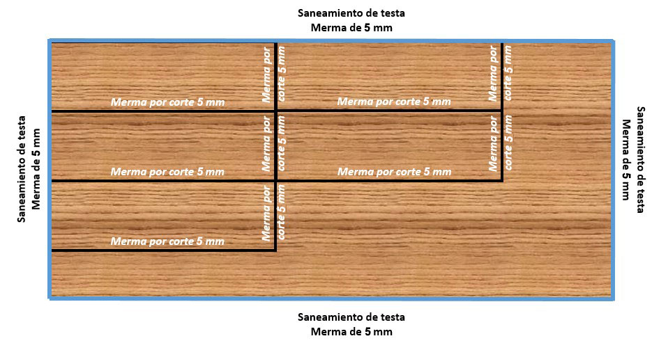 Tipos de tableros contrachapados según las características del tablero